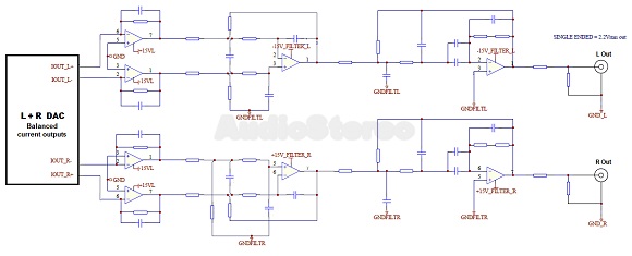 Cyrus QX DAC analogue filter stage diagram